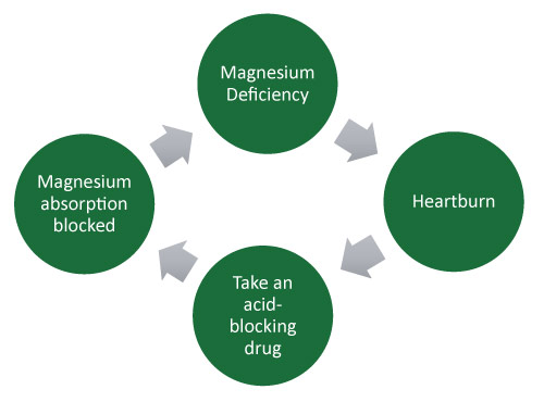 vitamin how do b12 absorb you Naturalife  You're Suffering 9  From Signs Magnesium Low